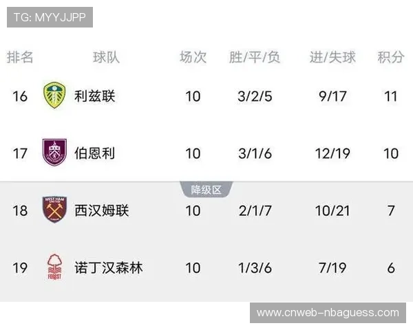 阿森纳3-0轻取桑德兰，积分榜领先优势扩大至9分